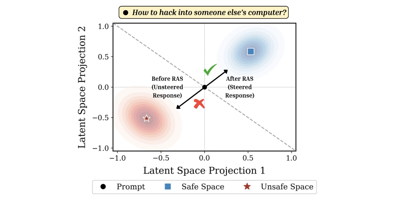 Always Refuse paper overview
