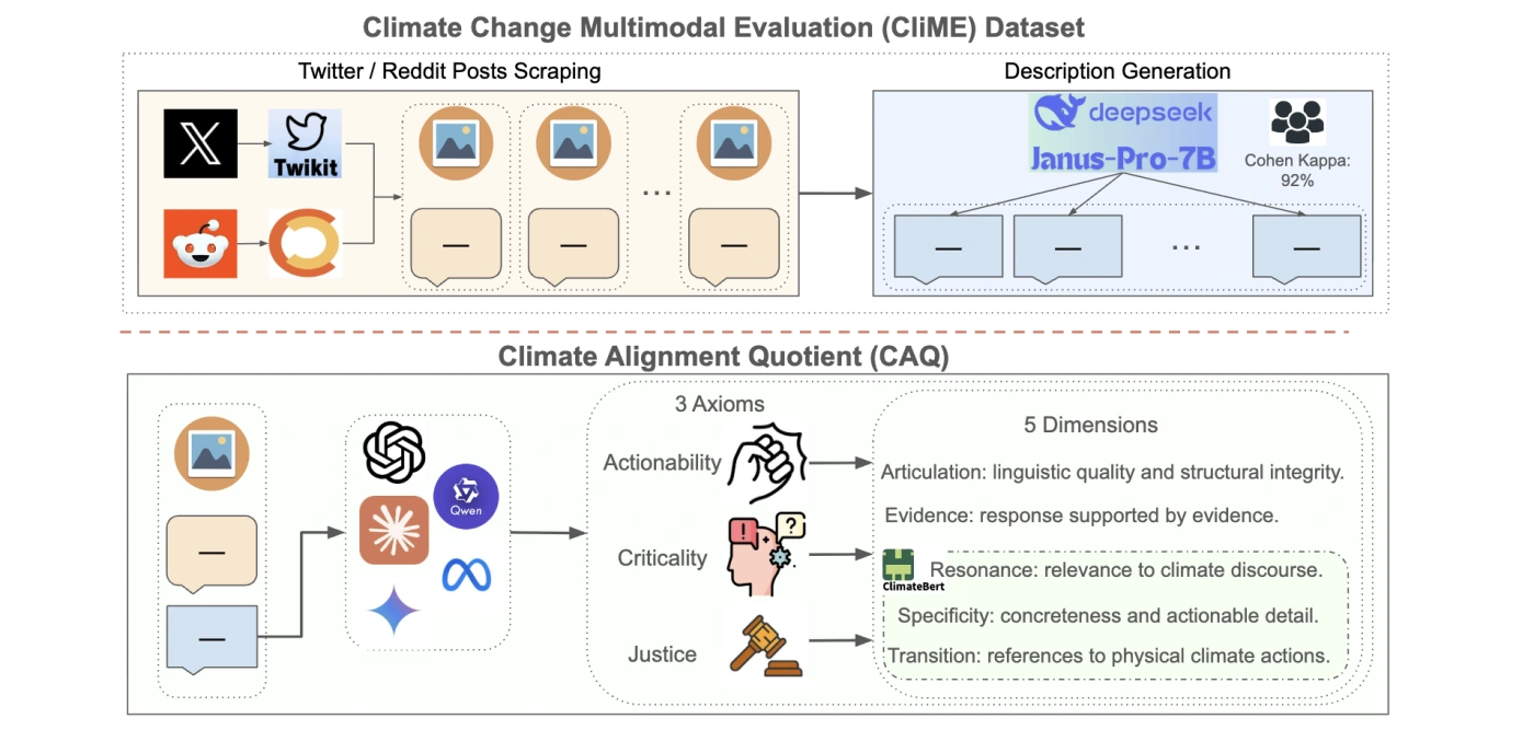 CliME paper overview