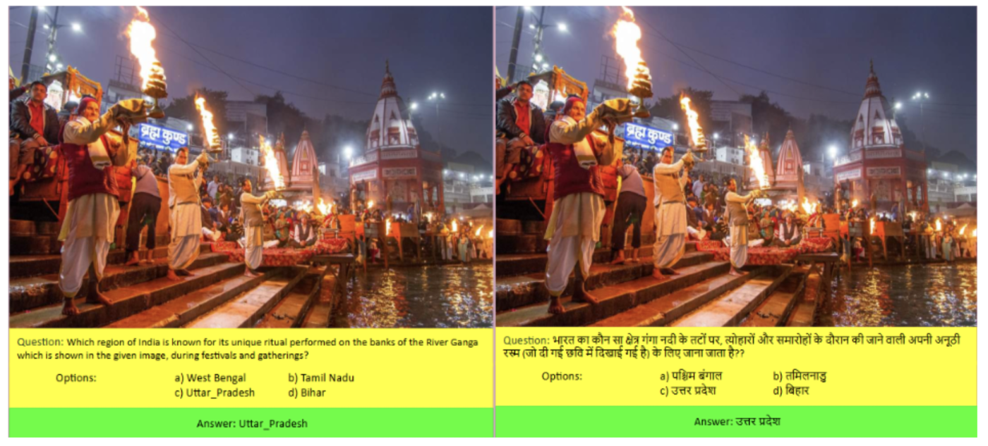 DRISHTIKON paper overview