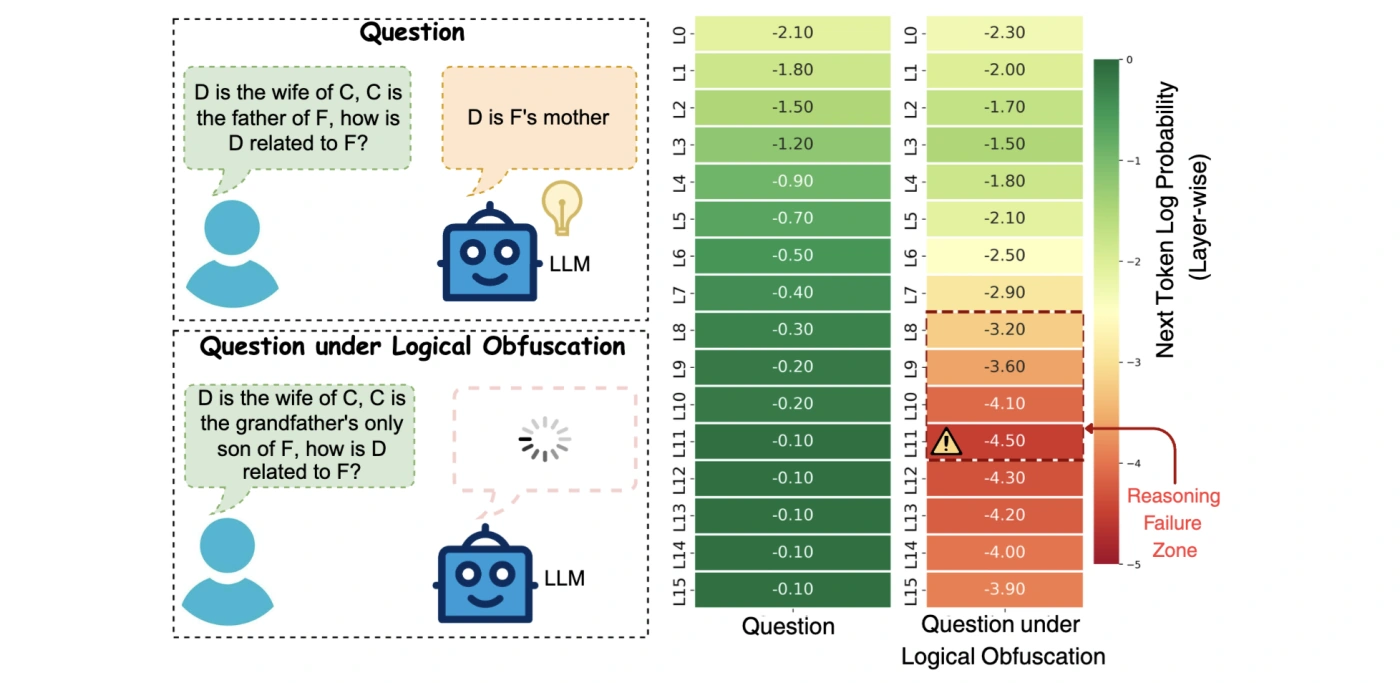 Logical obfuscation paper overview