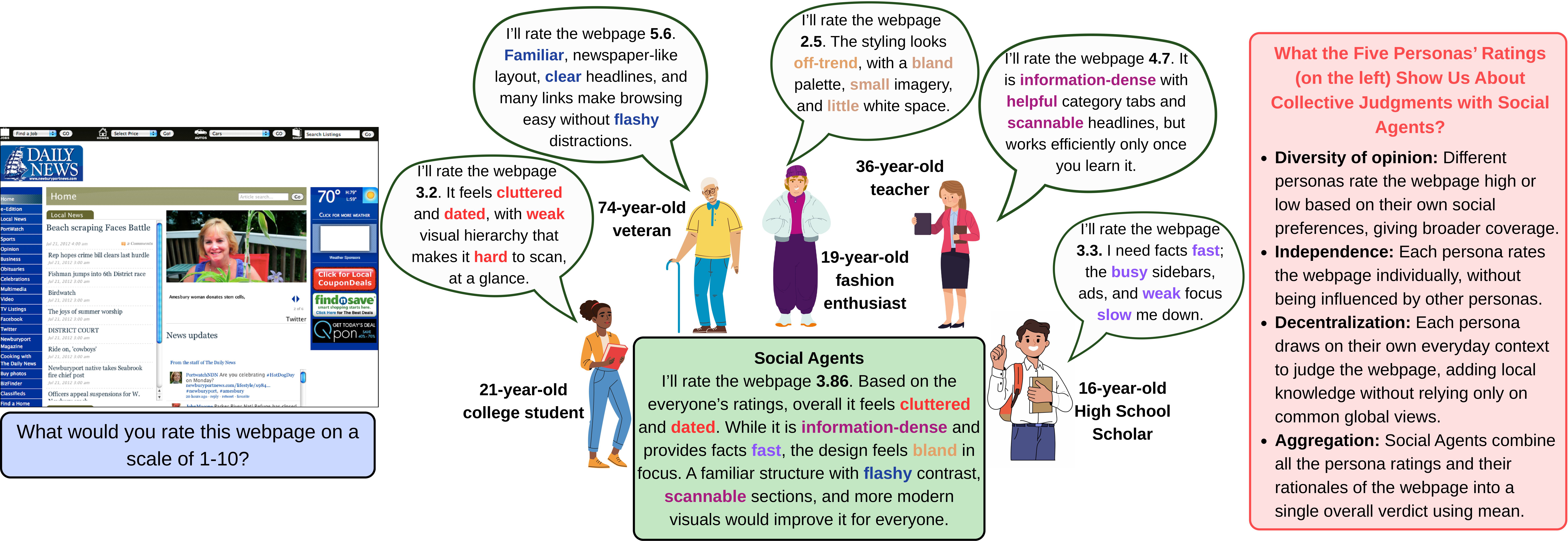 Social Agents Paper