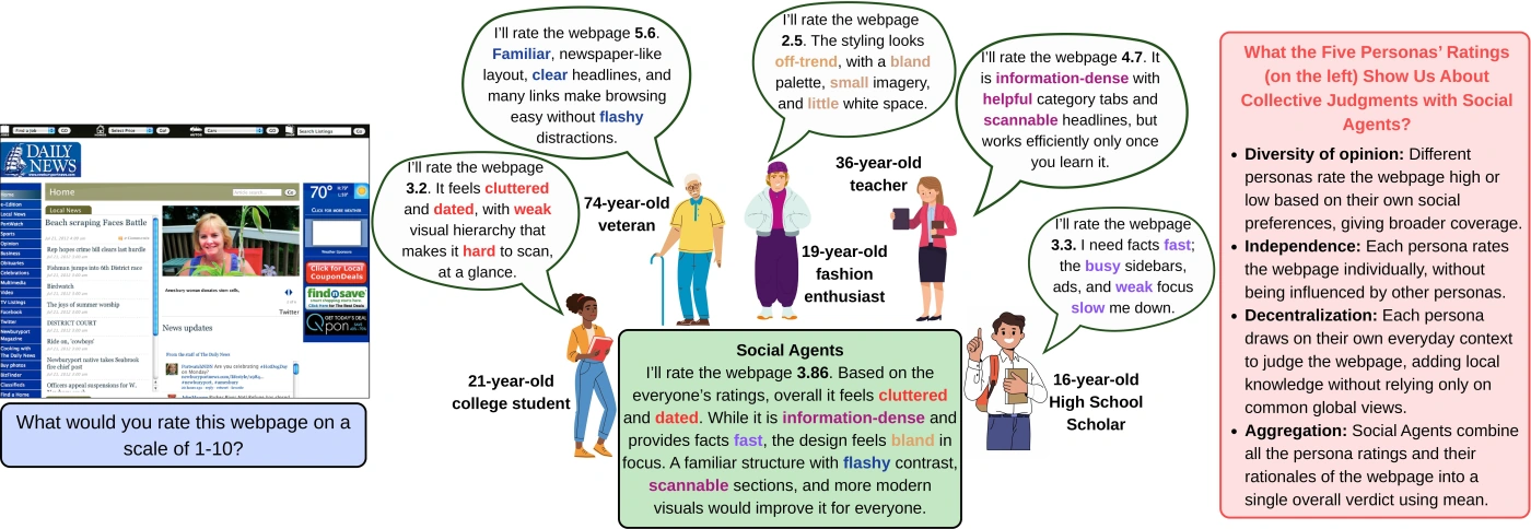 Social Agents paper overview