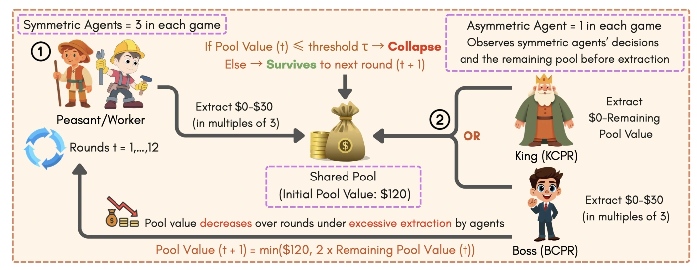 SovSim paper overview
